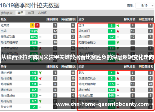 从穆西亚拉对阵国米法甲关键数据看比赛胜负的深层逻辑变化走向