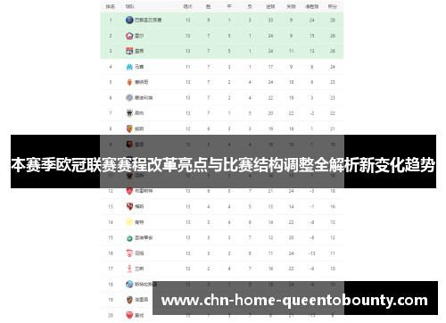 本赛季欧冠联赛赛程改革亮点与比赛结构调整全解析新变化趋势