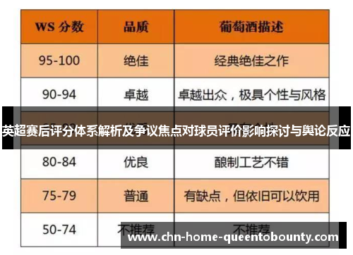 英超赛后评分体系解析及争议焦点对球员评价影响探讨与舆论反应
