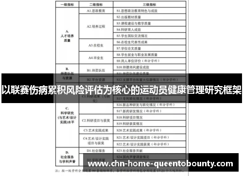 以联赛伤病累积风险评估为核心的运动员健康管理研究框架