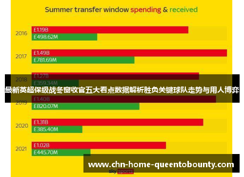最新英超保级战冬窗收官五大看点数据解析胜负关键球队走势与用人博弈