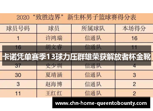 卡诺凭单赛季13球力压群雄荣获解放者杯金靴 卡诺凭单赛季13球力压群雄荣获解放者杯金靴