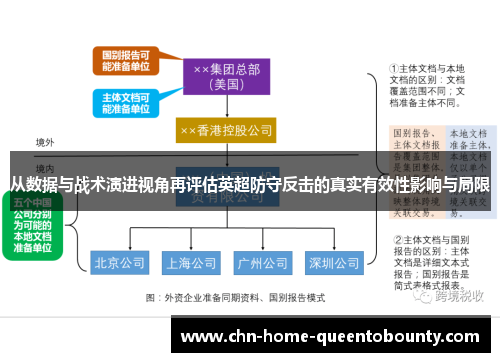 从数据与战术演进视角再评估英超防守反击的真实有效性影响与局限
