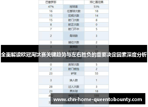 全面解读欧冠淘汰赛关键趋势与左右胜负的重要决定因素深度分析