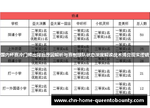 国内杯赛冷门频出背后原因解析与赛制球队状态深度解读战术博弈现实逻辑