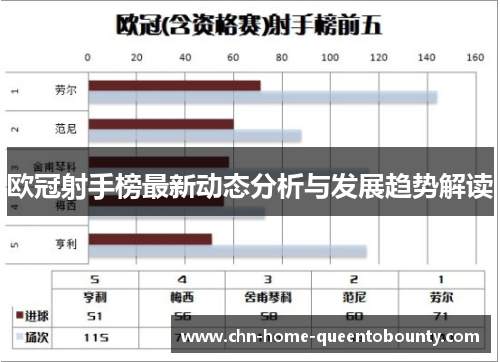 欧冠射手榜最新动态分析与发展趋势解读