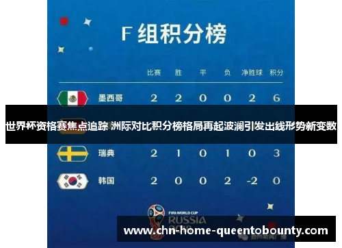 世界杯资格赛焦点追踪 洲际对比积分榜格局再起波澜引发出线形势新变数 世界杯资格赛焦点追踪 洲际对比积分榜格局再起波澜引发出线形势新变数