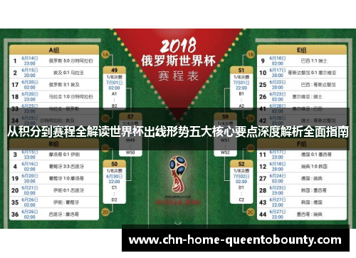 从积分到赛程全解读世界杯出线形势五大核心要点深度解析全面指南