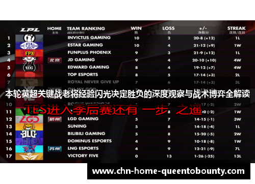 本轮英超关键战老将经验闪光决定胜负的深度观察与战术博弈全解读