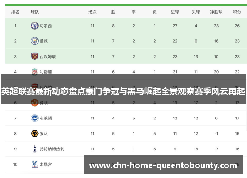 英超联赛最新动态盘点豪门争冠与黑马崛起全景观察赛季风云再起 英超联赛最新动态盘点豪门争冠与黑马崛起全景观察赛季风云再起