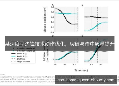 某速度型边锋技术动作优化，突破与传中质量提升
